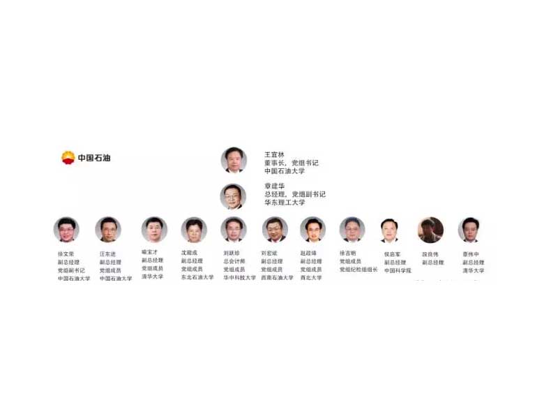 <b>新！三桶油領(lǐng)導(dǎo)調(diào)整</b>