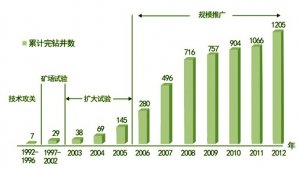 <b>遼河油田興隆臺(tái)潛山水平井技術(shù)成為新寵</b>