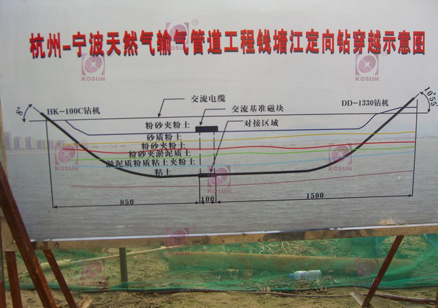 杭甬天然氣管道輸送工程，錢(qián)塘江穿越示意圖