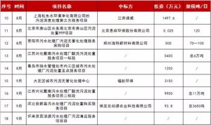 2018污泥產(chǎn)業(yè)多維盤點
